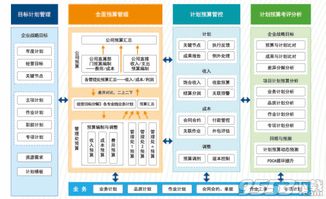 瑞易物業管理軟件 高效物管解決方案