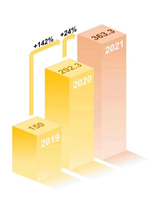 經濟數據走低，深圳發展遇困局 土地整理背后的轉型陣痛與未來出路
